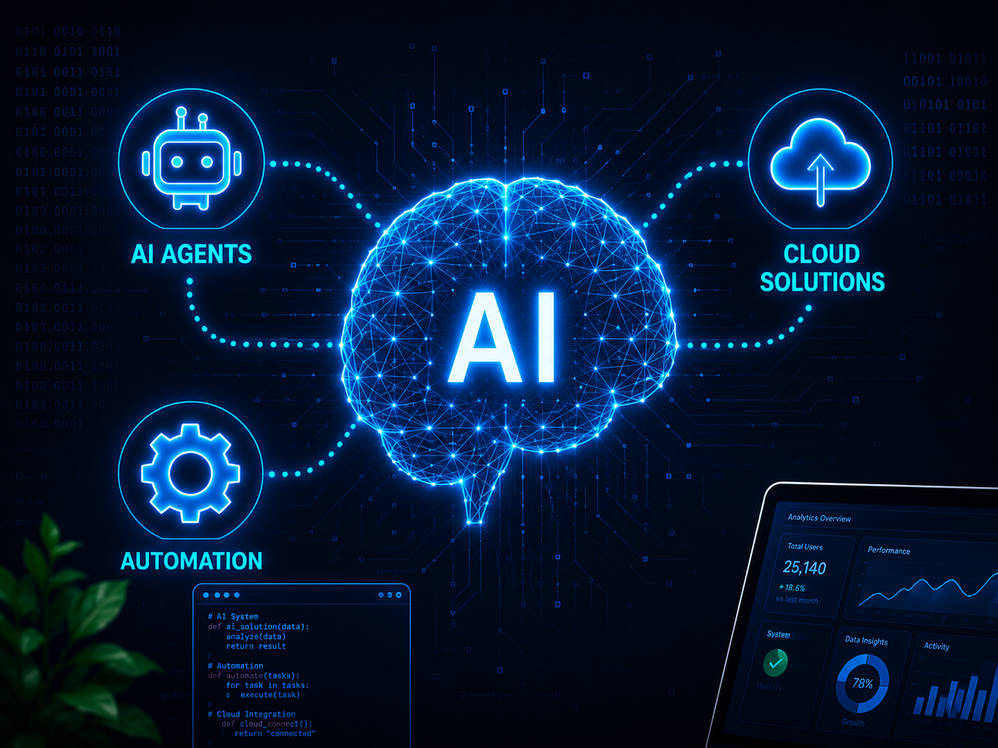 AI & Automation Solutions Globe