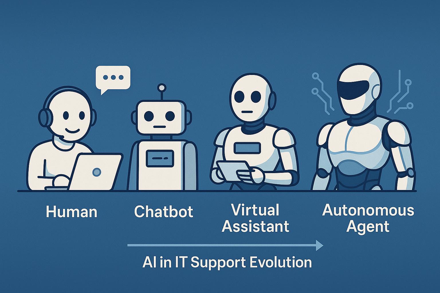 From Chatbots to Autonomous Agents: The Evolution of AI in IT Support