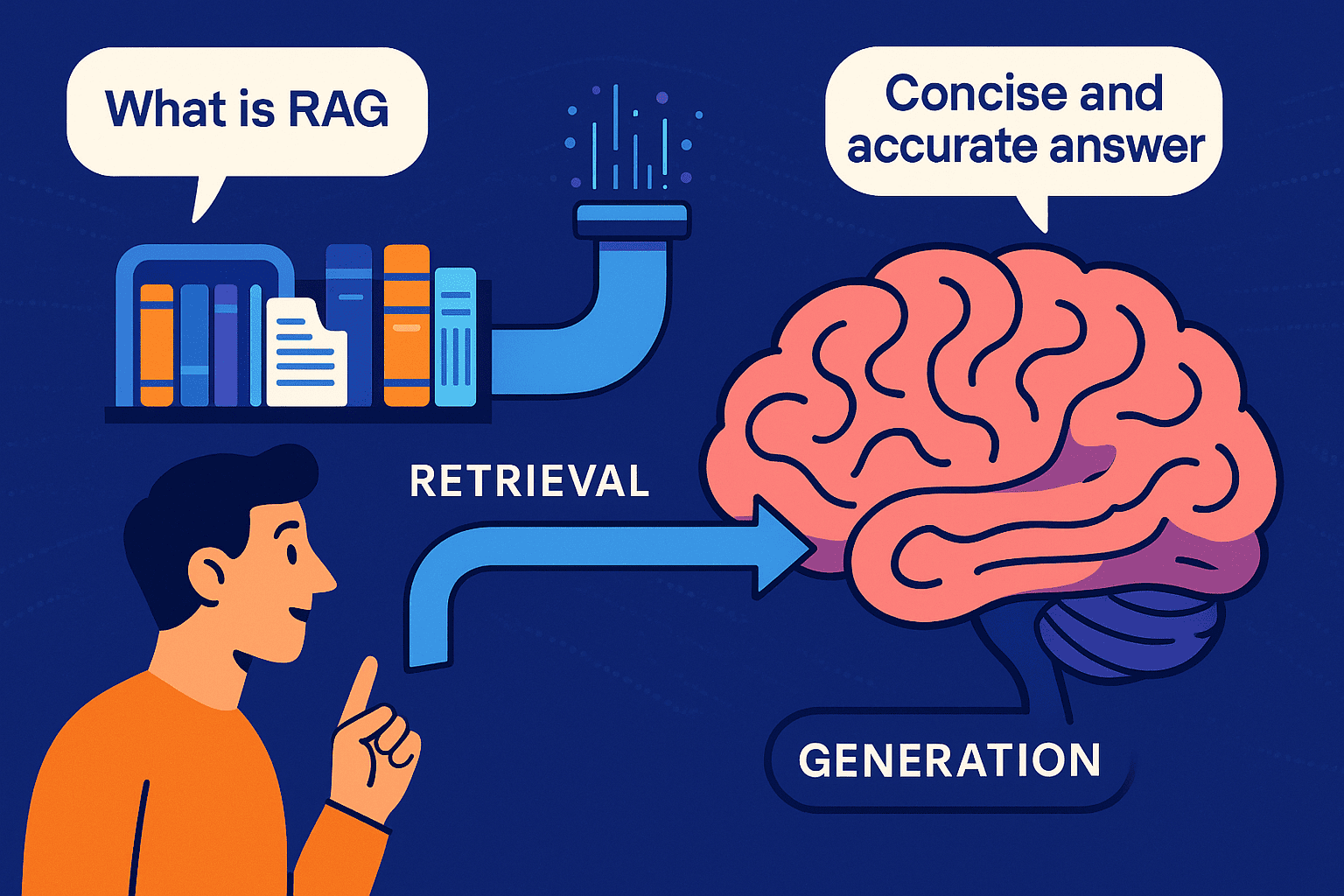 RAG (Retrieval-Augmented Generation): Making AI Actually Useful