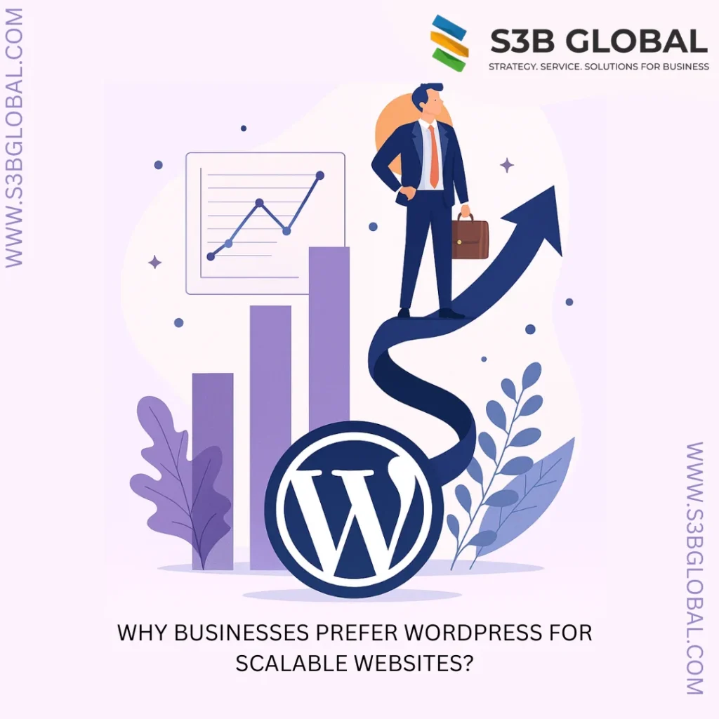 Businesses prefer WordPress for scalable and growth-ready websites by S3B Global